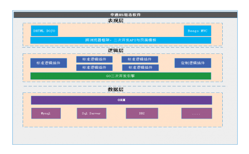 華通WEB組態(tài)軟件