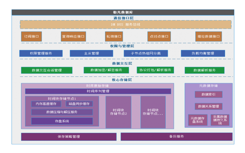 極光實(shí)時(shí)數(shù)據(jù)庫